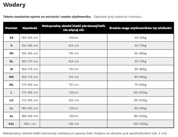 Waders de Pêche Taimen River T-ZIP